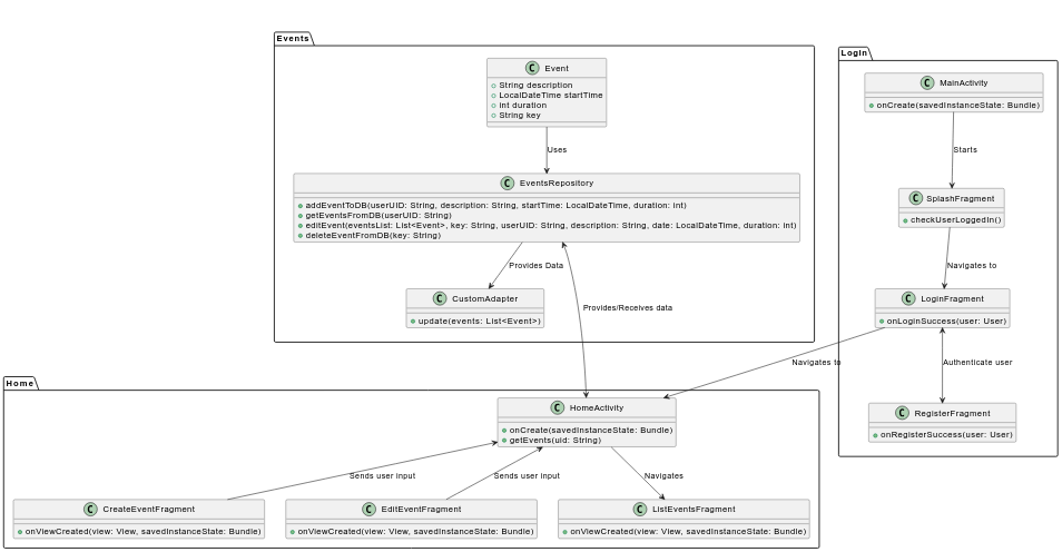 Class diagram